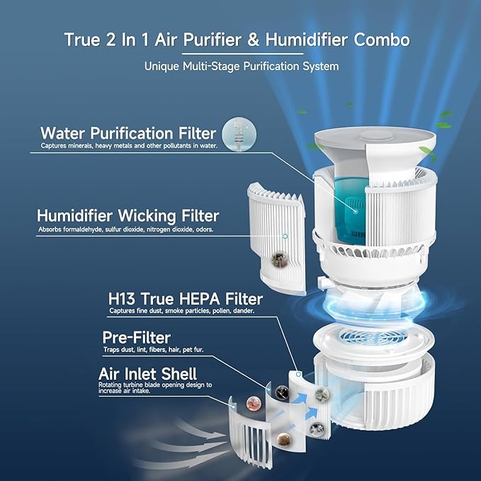 2-in-1 Humidifier and Air Purifier Combo, Mistless Evaporative Humidifier and HEPA Filter Air Purifier, Silent, WIFI Smart for Bedroom, White