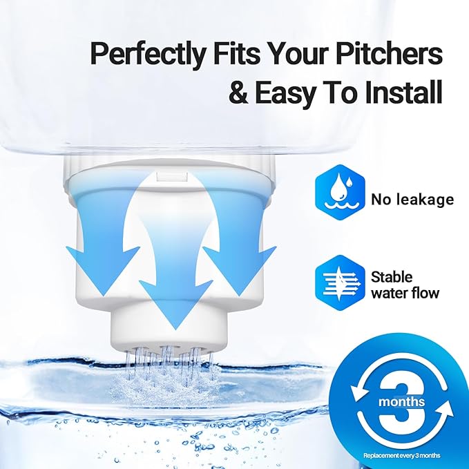PUREPLUS Water Pitcher Filter Replacement For Epic, Seychelle, Aquagear water pitcher or dispenser, 150 gallons water pitcher filters, BPA Free, 2PACK