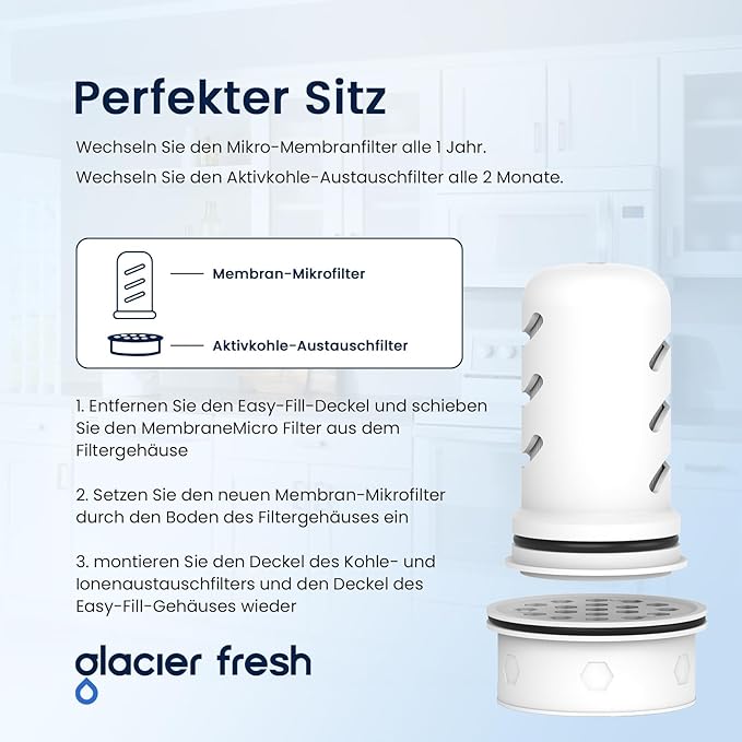 GLACIER FRESH Water Pitcher Filter Replacement for LS Home Dispenser and Pitcher Systems, Reduces Chlorine Taste and Odor, 1 Membrane Micro Filter and 1 Activated Carbon + Ion Exchange Filter