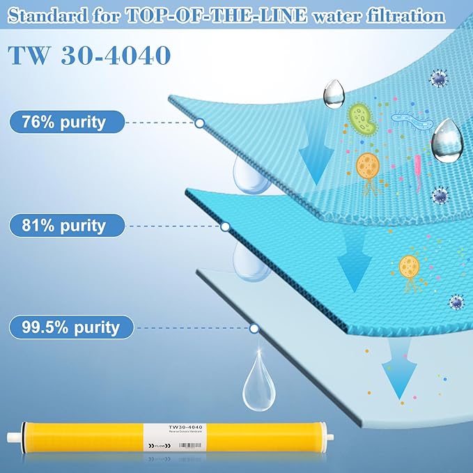 TW30-4040, Filmtec TW30 4040 for DOW Filmtec Membrane Replacement, Membrane TW30-4040 for Desalination, Commercial, Industrial, Size 4" x 40", 2050 GPD, Desalination Rate 99.5%