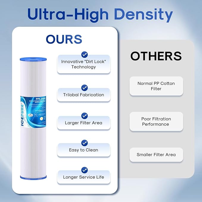 ICEPURE 20" x 4.5" Whole House Water Filter, 5 Micron Pleated Sediment Water Filters Replacement Cartridge for Well Water, Compatible with ECP5-BB, AP810-2, SPC-45-1005, CP5-BB, ECP1-20BB, 3 PACK