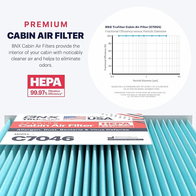 BNX TruFilter C7046 Cabin Air Filter, HEPA 99.97%, MADE IN USA, Compatible With BMW: Z4