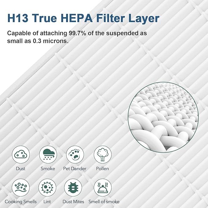 MA-15 Replacement Filter Compatible with Air Puri-fier 15 Series, H13 True HEPA and Activated Carbon, 3 in 1 with Pre-Filters 4 Pack