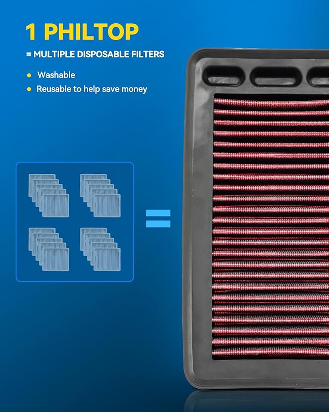 PHILTOP Engine Air Filter, High Performance, Premium, Washable,Replacement Car Air Filter for CA12050, 2017-2022 CR-V, 2016-2021 Civic, 2017-2020 Civic Si, 2014-2019 Civic X