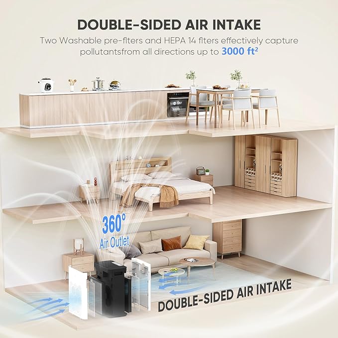 Smart Wifi Air Purifiers for Home Large Room Up to 3000 Ft², DAYETTE Air Cleaner with Washable Filters, Air Quality Monitor, 4 Fan & 22 dB Sleep Mode for Bedroom Living Room
