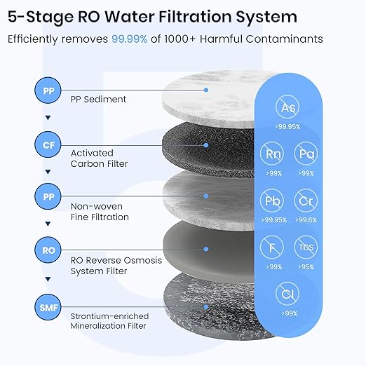 Countertop Reverse Osmosis Water Filter, 5 Stage RO Water Filtration System with UV, 4:1 Pure to Drain, Innovative 360° Swivel Base, Portable No Installation Water Purifier with Water Pitcher