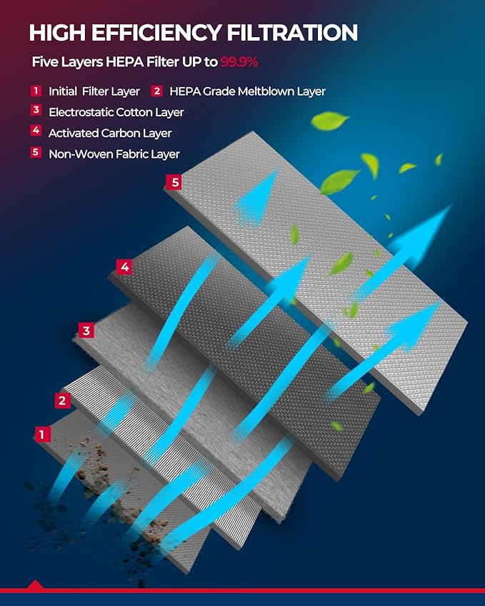 KAX CF8392A Cabin Air Filter Compatible with Impala, Impala Limited, Allure, LaCrosse, Regal, Monte Carlo, Century, Intrigue, Activated Carbon Passenger Compartment Air Filter