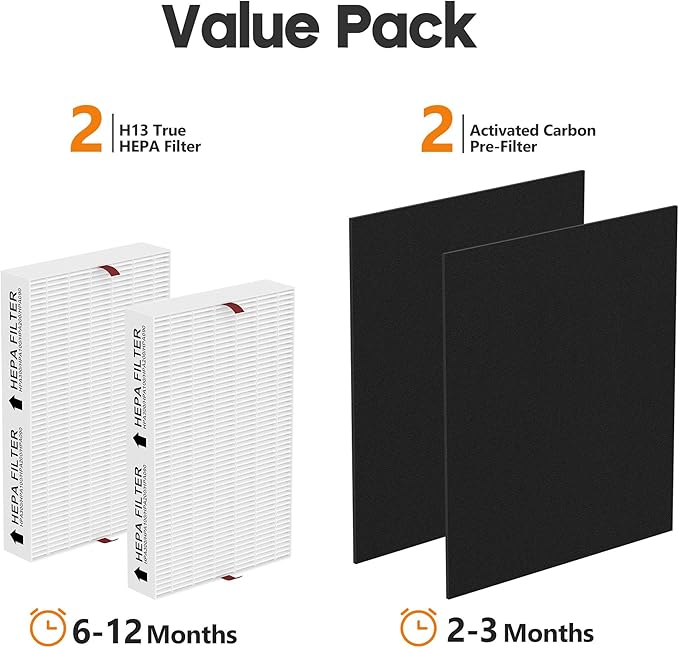 HPA200 Replacement Filter for Honeywell Air Purifi-er HPA200, HPA201, HA202, HPA204, HPA250, HPA5200, 2 R Filter and 2 Activated Carbon Pre-Filter A, 2 Pack