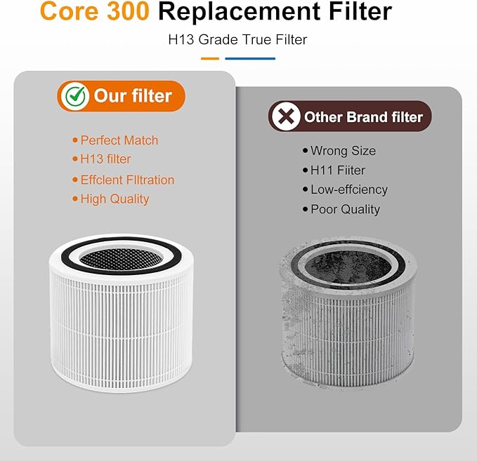 2PCS Core 300 Replacement Filter for LEVOIT Core 300 Core300-P Core 300S Core 300S/P VortexAir Air Purifier, Core 300-RF, 3-in-1 Activated Carbon, 2 Pack, P350 White