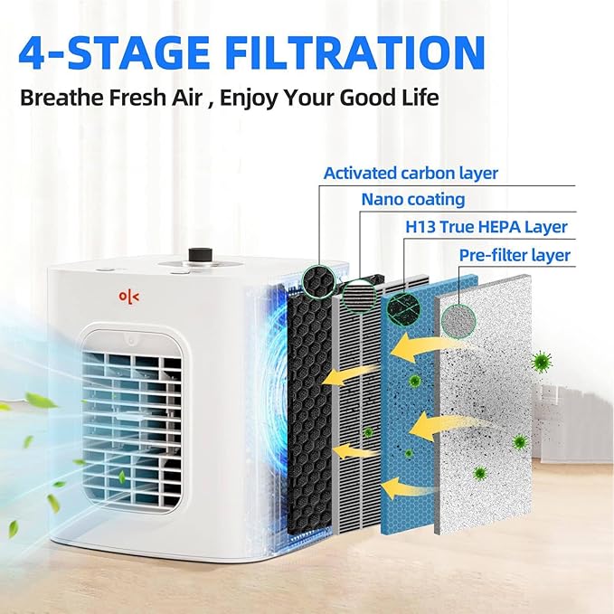Small Air Purifiers for Home Large Room Covers Up to 1100 Ft², H13 HEPA Double-Sided Air Filter Purifier for Pets, Air Cleaner for Wildfire Smoke, Dust, Smoke, Pet Hair