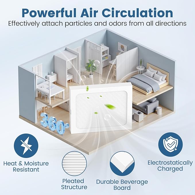 9 x 11 x 1 MERV 13 Replacement Dehumidifier Filter Compatible with Santa Fe Compact70, Ultra70, Element, Compact2, UA 65H, High Efficiency for Dust, Pollen, Pet, Smoke, Wildfire, VOCs, 4 Pack (White)