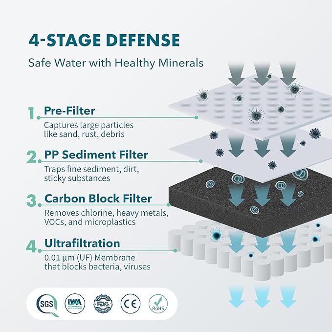 Countertop Electric Water Filter Pitcher with 6-Month UltraFiltration - Fast 2-Min Filtration, Removes 99% Lead, PFAS, Mercury & Chlorine - BPA Free, 50oz Capacity