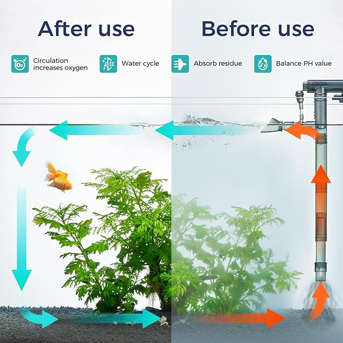 180GPH Hand on Filter for Aquariums，20-40 Gallon，Silent Multi-Stage Filtration for Fish Tank，Or Ultra-Low Water Level Turtle Tank，Increase Water Flow and Oxygen Power Filter