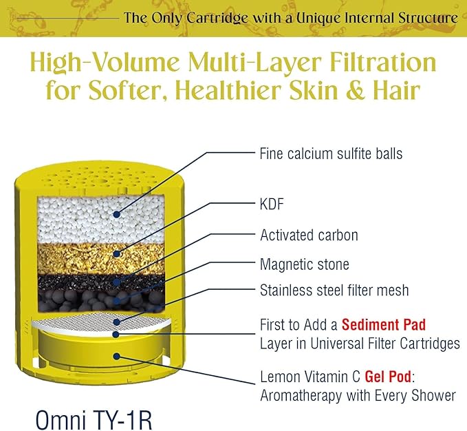 High Output Universal Shower Filter Replacement Cartridge –Efficiently Remove Chlorine, Heavy Metals & dirt, Infused with Vitamin C Lemon Scent – Fit Famous Showerhead Filters Brand(1 Pack)