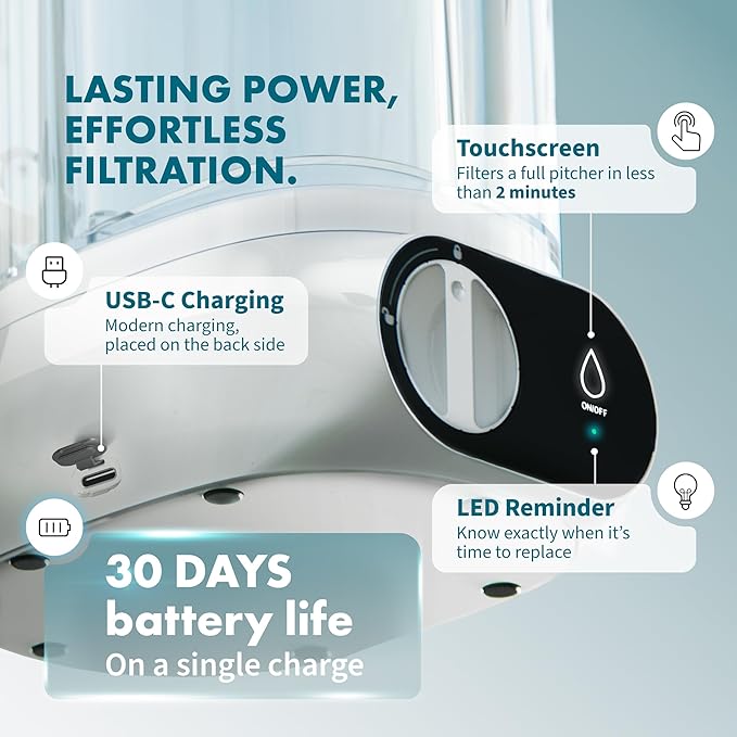 Countertop Electric Water Filter Pitcher with 6-Month UltraFiltration - Fast 2-Min Filtration, Removes 99% Lead, PFAS, Mercury & Chlorine - BPA Free, 50oz Capacity