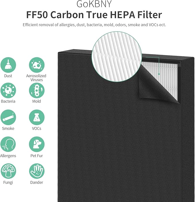 3-Pack Fit50 Replacement Filter Compatible with FF50 for BreatheSmart Fit50 Purifier, 3×3-in-1 Filters + 3×Pre-Filters