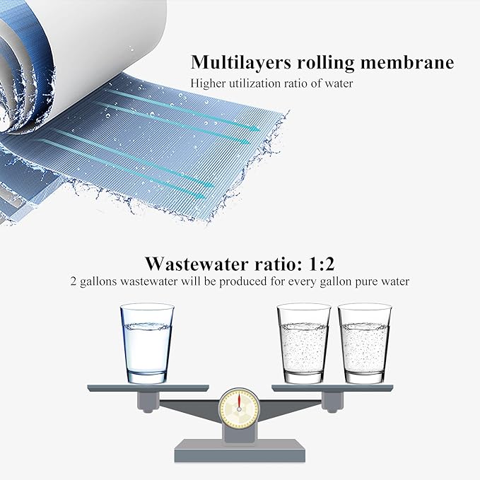 Geekpure Reverse Osmosis RO Membrane 100 GPD -NSF Certificated-Water Filter Replacement Cartridge-Pack 2