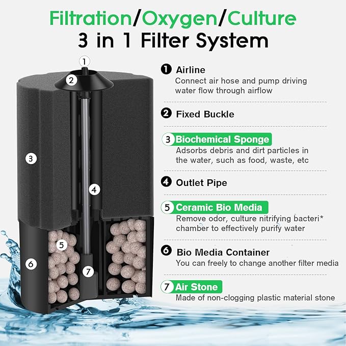hygger Aquarium Sponge Filter 55-125 Gallon Fish Tank Filter for Breeding Fry Shrimp Snails Betta Air-Powered Filter with Reusable Biochemical Ball Spare Sponge Foam Filter