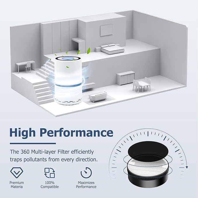 LV-H132 Replacement Filter Compatible for LEVOIT LV-H132 Air Puifier, 3-in-1 Pre, H13 True HEPA, Activated Carbon Filtration System, Replace Part LV-H132-RF, Pack of 2,By Improvedhand