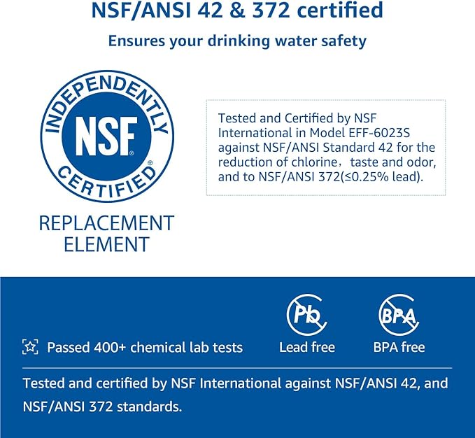 AQUA CREST FQSLF, FQSVF Under Sink Water Filter, Replacement for GE FQSLF, FQSVF, FQSVN, FQROPF, GXSV65R Undersink Water Filter, NSF 42 Certified (2 Pack), Model no.AQU-FF23-LF