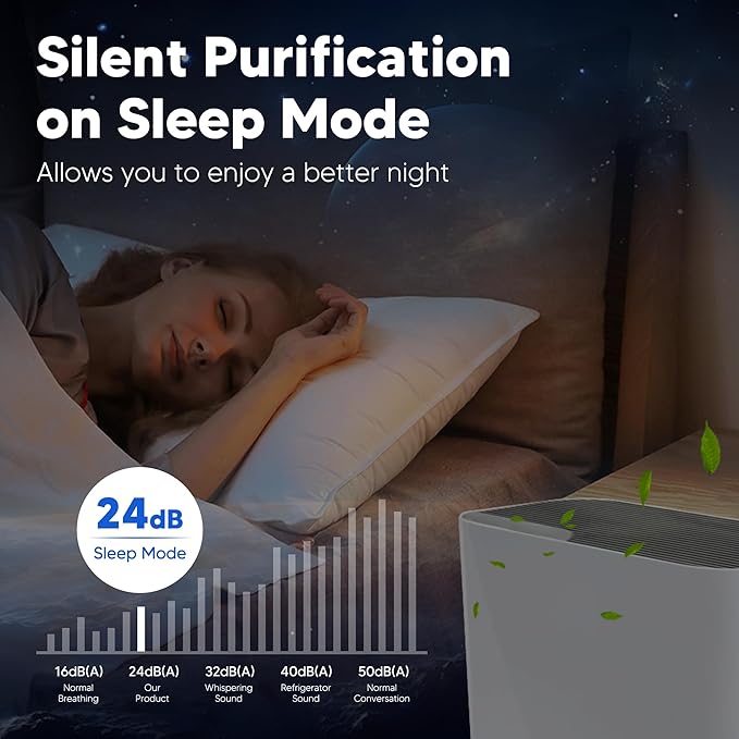 Vital 100 Replacement Filter for LEVOIT Vital 100 Air Purifier, Funmit 3-in-1 H13 True HEPA High-Efficiency Activated Carbon Filter, Compared to Part # Vital 100-RF, 1 Pack