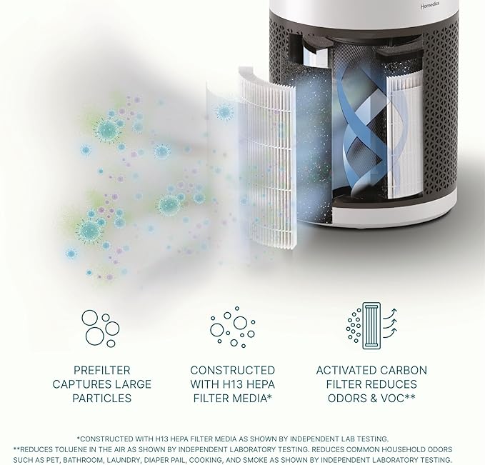 Homedics 3-in-1 HEPA-Type Replacement Filter for AP-H400 – H13 HEPA, Activated Carbon & Prefilter – Captures Allergens, Dust, Smoke, Odors, VOCs – Lasts 12 Months – AP-H400FL