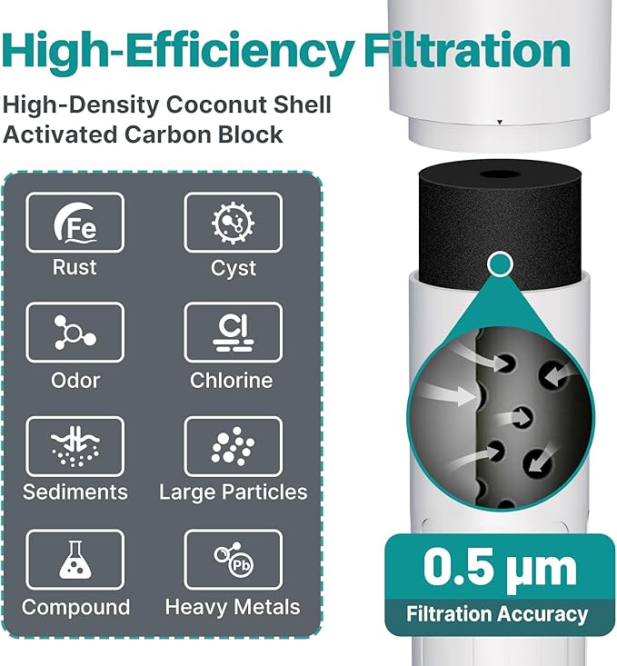 ICEPURE Under Sink Water Filter System, 3 Years or 22000 Gallons Ultra High Life NSF/ANSI 42 Certified, Removes Heavy Metals,Chlorine,Direct Connect Under Counter Drinking Water System, USA Tech