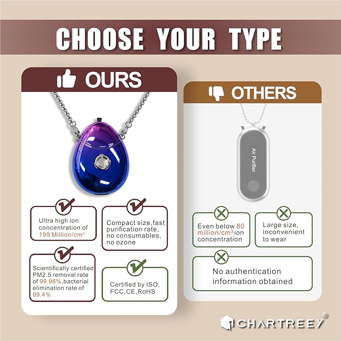 Personal Air Purifier, Chartreey® Wearable Air Purifier Necklace, True 199 million/cm³ Negative Ion, Portable Air Purifier Eliminates Dust, Pollen, Smoke for Outdoor, Travel(Purple)