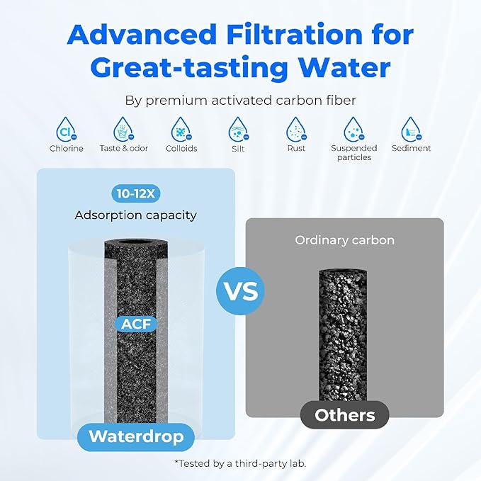 Waterdrop Water Filter for Sink Faucet, NSF Certified Water Purifier, 320 Gallon Tap Water Filter for Kitchen Sink, Reduces Chlorine, Lead-Free Material, Faucet Mount Water Filtration System, 1 Filter