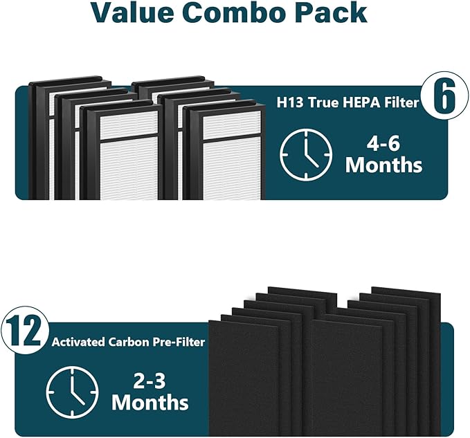 6 Packs HRF-H1 HRF-H2 True HEPA Replacement Filter H Compatible with HPA050 HPA150 HPA060 HPA160 HHT055 HHT155 Air Cleaner Purifier with 12 pcs HRF-B1 Activated Carbon Pre-Filters