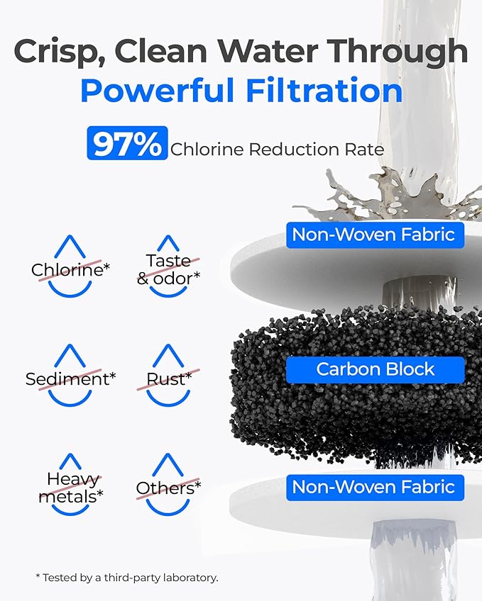 Waterdrop F-2000 4204490 Water Filter, Replacement for Sub-Zero 4204490, InSinkErator® F-1000 F-2000 F-3000 Filter and AquaPure AP Easy C-Complete, Sub Zero Water Filter Replacement, NSF/ANSI 42