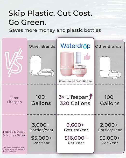 Waterdrop Sink Filter Water Faucet for Skin Care, Bathroom Faucet Filter, 320 Gallons, NSF Certified Water Purifier, 0.01μm Ultra-Filtration System, Reduces Chlorine Lead-Free Material, 1 Filter Pink