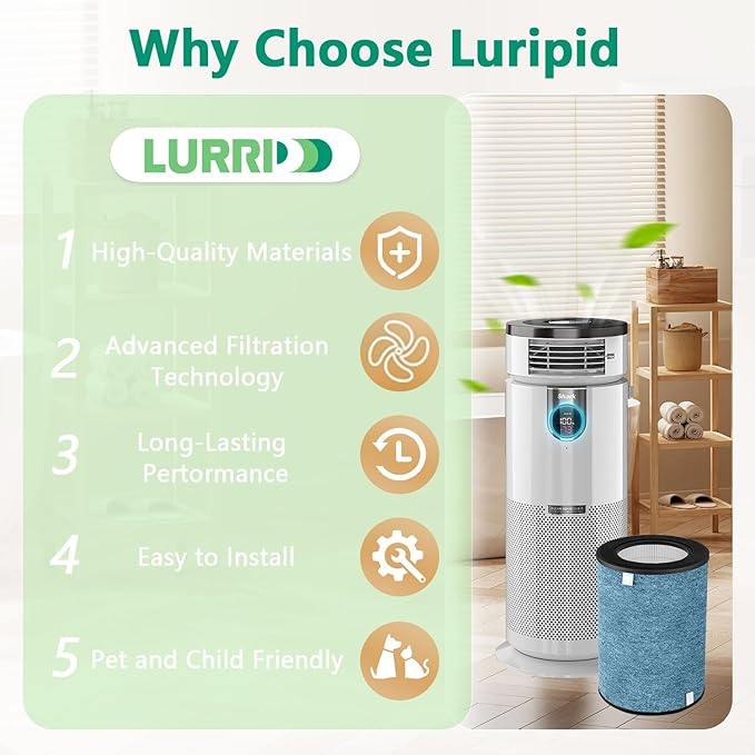 HP302 HP202 HC502 Replacement Filter Compatible with Shark HP200, HP300, HC500, UA & AP Series,3-in-1 H13 Grade True HEPA Filter,Part # HE2FKBAS,HE2FKBASMB,HE2FKPET (1)