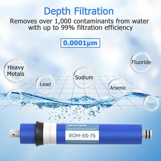 75 GPD RO Membrane, 11.75"x1.75" Reverse Osmosis Membrane Filter Replacement Element for Under Sink RO Drinking Water Filter Purifier Filtration System, 1-Pack