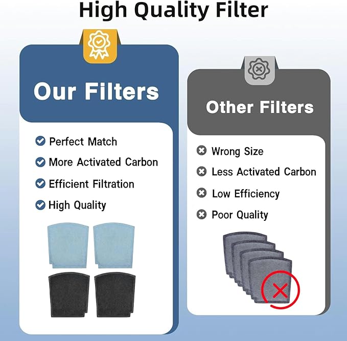 04234G 04530GM TrueAir Replacement Carbon Filter Compatible with Halmilton Beach TrueAir Odor Eliminators Model 04230G, 04231GW, 04384, 04386, 04350G, 04351GM, 04352GM, 4 Pack