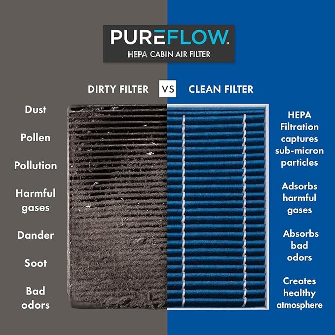 PureFlow HEPA Cabin Air Filter PC99452HX | Fits 2019-2025 Nissan Altima, 2021-2025 Rogue, 2020-2025 Sentra, 2022-2025 Pathfinder, 2019-2025 INFINITI QX50, 2019-2024 QX80, 2022-2025 QX60