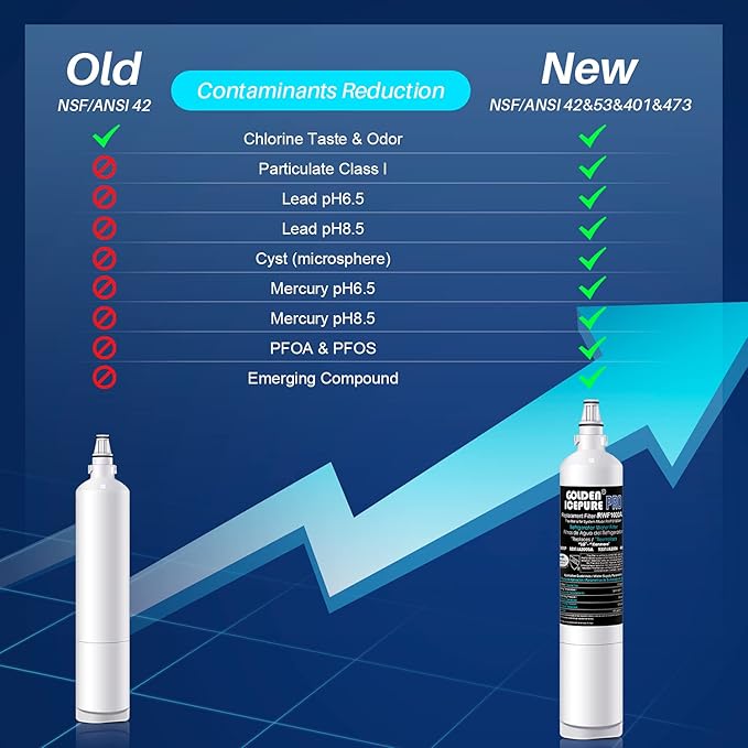 GOLDEN ICEPURE RWF1000A Replacement For 5231JA2005A, LG LT600P, 469990, WF300, FML-2, 5231JA2006B, LFX25961SB, LSC27931ST, LFX25971ST, LRSC26925TT, LSC27990TT 3PACK