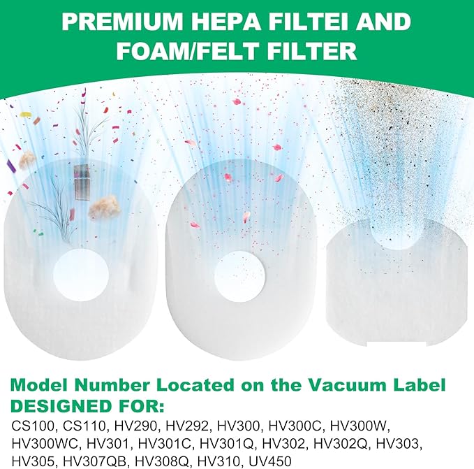 4 Foam + Felt + Post Filters Replacement for Shark Rocket HV301, HV302, HV30126, HV300, HV305, HV292, HV307Q, QS301Q, HV310, UV450 Ultralight Corded Stick Vacuum