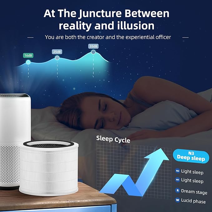 Funmit Core 200S Replacement Filter for Core 200S Smart WiFi Air Purifier, 3-in-1 H13 True HEPA Filter Replacement and High-Efficiency Activated Carbon, Part # Core 200S-RF, 3 Pack