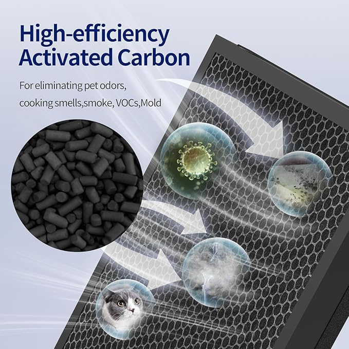 Vital 100S Replacement Filter for LEVOIT Vital 100S and Vital 100S-P Air Purifier, 3-in-1 Efficiency True HEPA and Activated Carbon Filter, Vital 100S-RF, 2pack