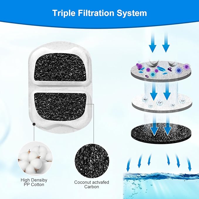 16 Sets Replacement Filters-Dog Water Fountain Filters for Large Dogs, Pet Water Filters Compatible with oneisall 7L/230oz/1.8G Stainless Steel Dog Fountain