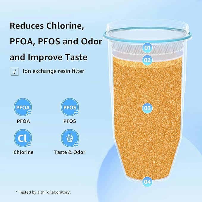 Filterlogic Water Filters, Reduce TDS, Compatible with ZeroWater® Pitcher and Dispenser, NSF/ANSI 372 Certified, Reduce Chlorine, and More (Pack of 2)