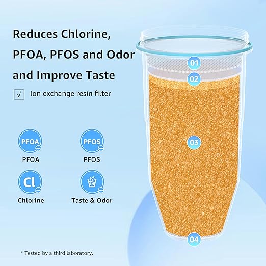 Waterdrop TDS Reduction Water Filter Pitcher with 1 Filter, 10-Cup, Multi-Stage Filtration System, Reduces PFOA/PFOS, Chlorine, and More, Blue