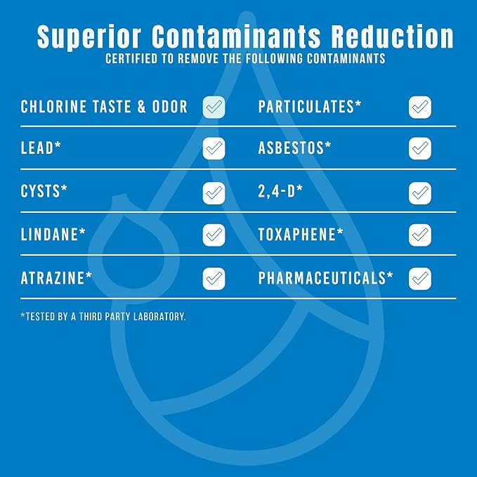 FPPWFU01 Water Filter Replacement for Frigidaire FPPWFU01 Water Filter, Compatible with EPPWFU01 PureAdvantage PurePour PWF-1 (3-PACK)