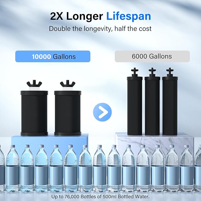 Purewell PF-1 Upgraded 3-Stage Composite Purification Elements, Replacement Filters for ProOne® and Berkey® Filters, ProOne® or Berkey® Big+ Water Filter System and Purewell System (2 Pack, K Series)