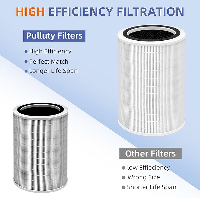 12010 HEPA Replacement Filter for Clorox Large Room Air Purifier 11010 & 11011,3-in-1 H13 True HEPA with Activated Carbon Filter,2 Pack