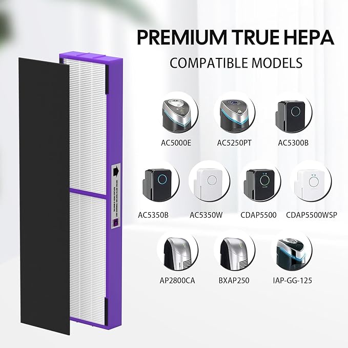 FLT5250PT True HEPA Replacement Filter Compatible with G-Guardian Air Purifier Filter C Pet AC5250PT AC5000E AC5300B AC5350W AC5350B CDAP5500, 2 True HEPA with 6 Carbon Pre-Filter