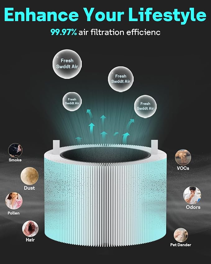 Leemone 511i Max SmokeBlock Filter Replacement Compatible with Blue Pure 511i Max Air Puri-fier, Blue Pure F5MAX, 2 Pack