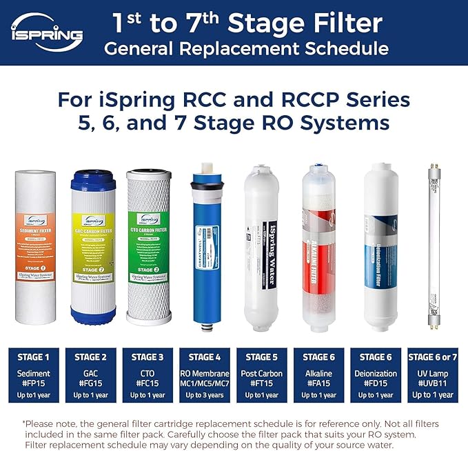iSpring Greatwell Reverse Osmosis Membrane 75 GPD 11.75” X 1.75”, Replacement Fits Standard Under Sink RO Drinking Water Filtration System, MC7