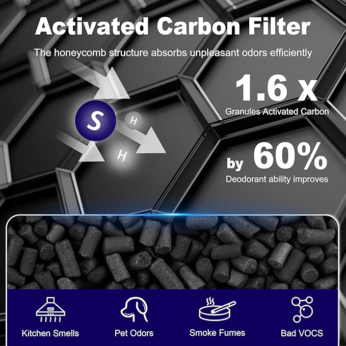 Core 400S Smoke Remover Replacement Filter for LEVOIT Core 400S and Core 400S-P Smart WiFi Air Purifier, 3-in-1 H13 True HEPA Activated Carbon Filter, Core 400S-RF-SR (LRF-C401-P-BUS), Blue, 1 Pack